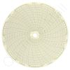 Circular Charts