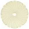 Circular Charts
