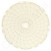 Circular Charts