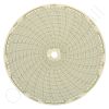 Circular Charts