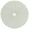 Circular Charts