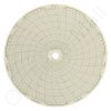 Circular Charts