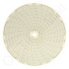 Circular Charts