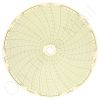 Circular Charts
