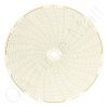 Circular Charts