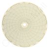 Circular Charts