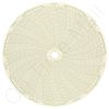 Circular Charts