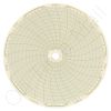 Circular Charts