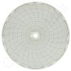 Circular Charts