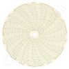 Circular Charts