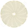 Circular Charts