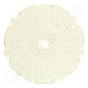 Circular Charts