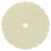 Circular Charts