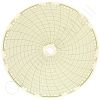 Circular Charts