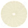 Circular Charts