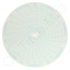 Circular Charts