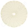 Circular Charts