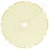 Circular Charts