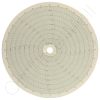 Circular Charts