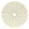 Circular Charts