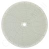 Circular Charts