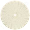 Circular Charts