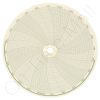 Circular Charts