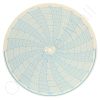 Circular Charts