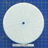 Circular Charts