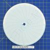 Circular Charts