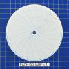 Circular Charts
