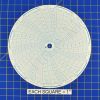 Circular Charts