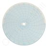 Circular Charts