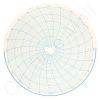 Circular Charts