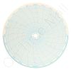 Circular Charts