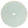 Circular Charts