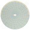 Circular Charts
