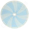 Circular Charts
