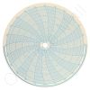 Circular Charts