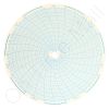 Circular Charts