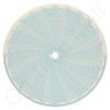 Circular Charts