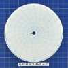 Circular Charts