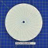 Circular Charts