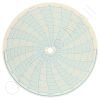 Circular Charts