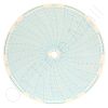 Circular Charts