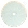 Circular Charts