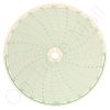 Circular Charts