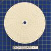 Circular Charts