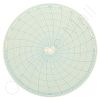 Circular Charts