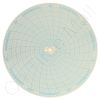 Circular Charts